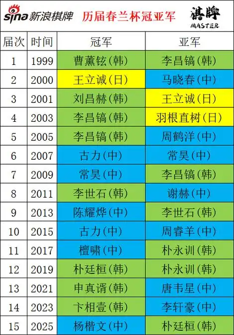 欧冠射手王之争暗藏玄机 一项数据C罗梅西至今未破