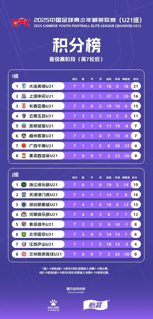 U21全国联赛最佳新星盘点：未来国足领军人物浮出水面