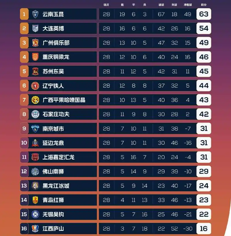 世界杯强队输盘魔咒延续？近三届数据揭示惊人规律