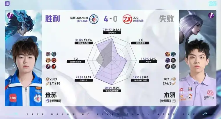 MVP之争！小久孙权31.6%输出占比，中超射手王能否复制电竞奇迹？