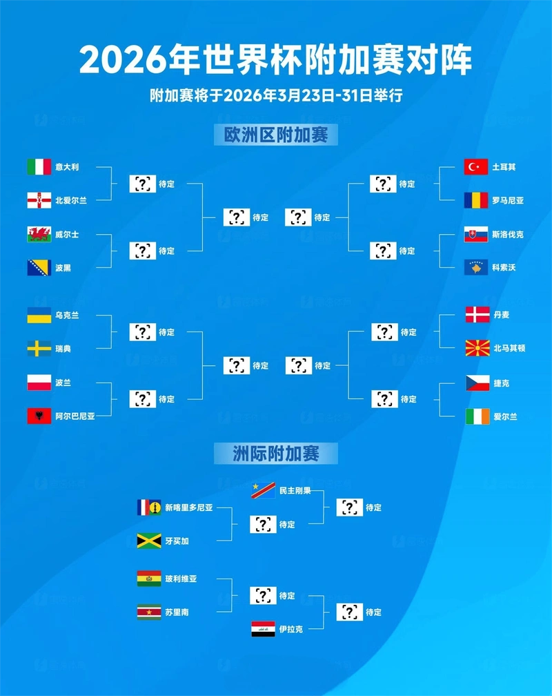 FIFA排名大跳水！土耳其小组赛两连败出局，世界排名暴跌10位